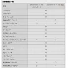 主要装備品(カタログから抜粋)